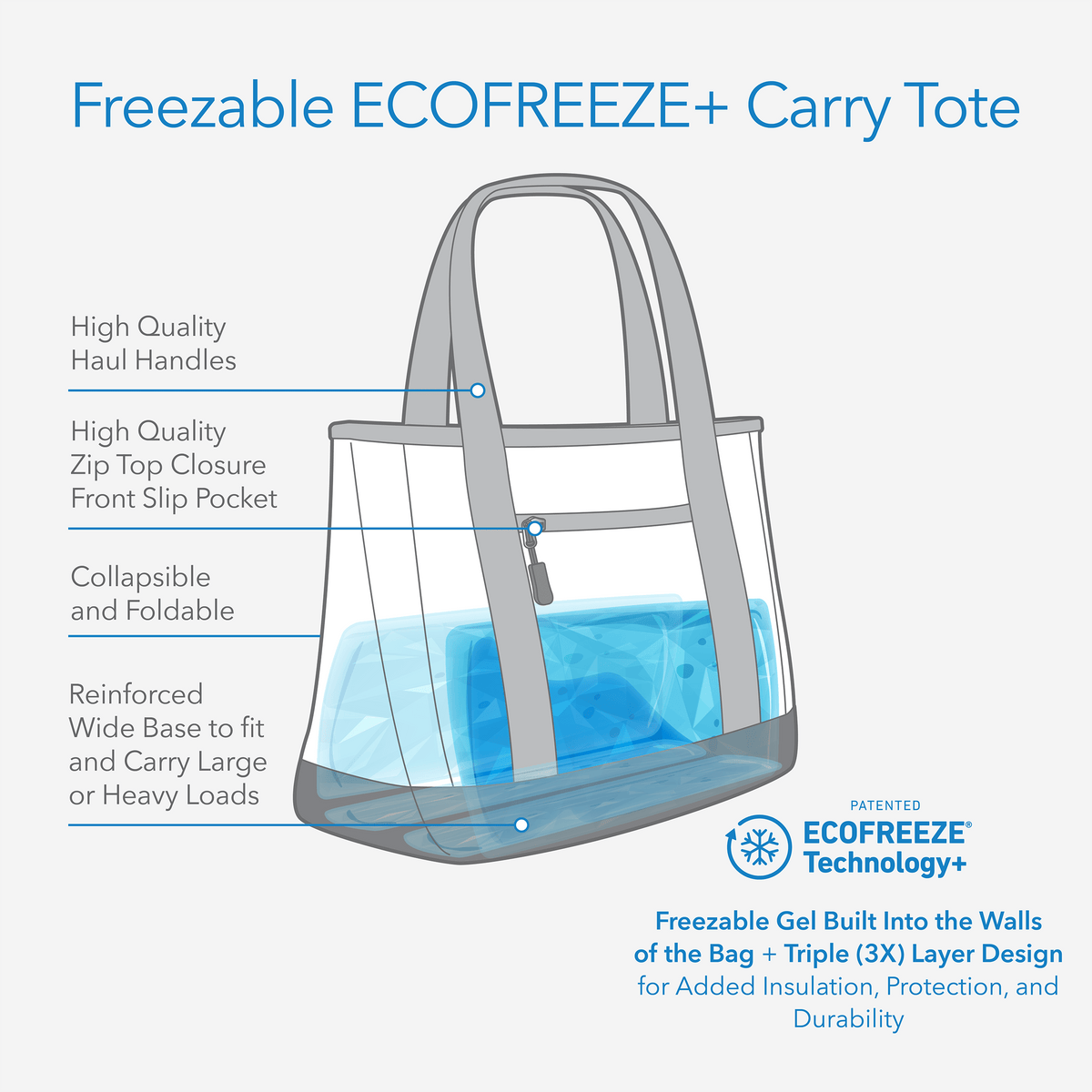 freezable-carry-tote-a5 freezable-carry-tote-technology-inforgraphic.png