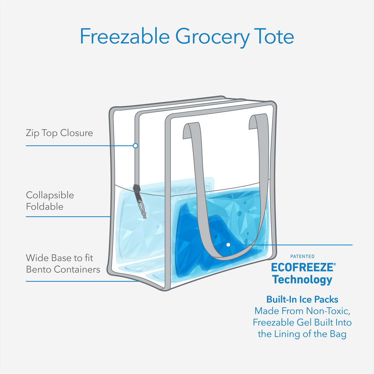 freezable-grocery-tote-j3 freezable-grocery-tote-technology-infographic.png